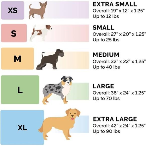 Water-Resistant Dog Bed for Medium/Small Dogs w/ Removable Washable Cover - Picture 3 of 8